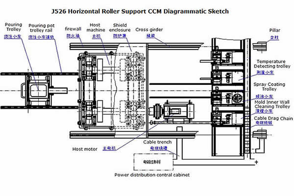 J526 Horizontal Roller Support CCM Diagrammatic Sketch